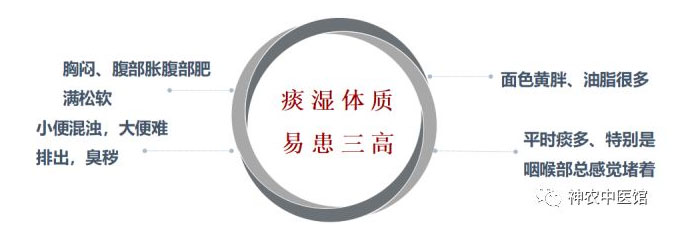 神農中醫(yī)館